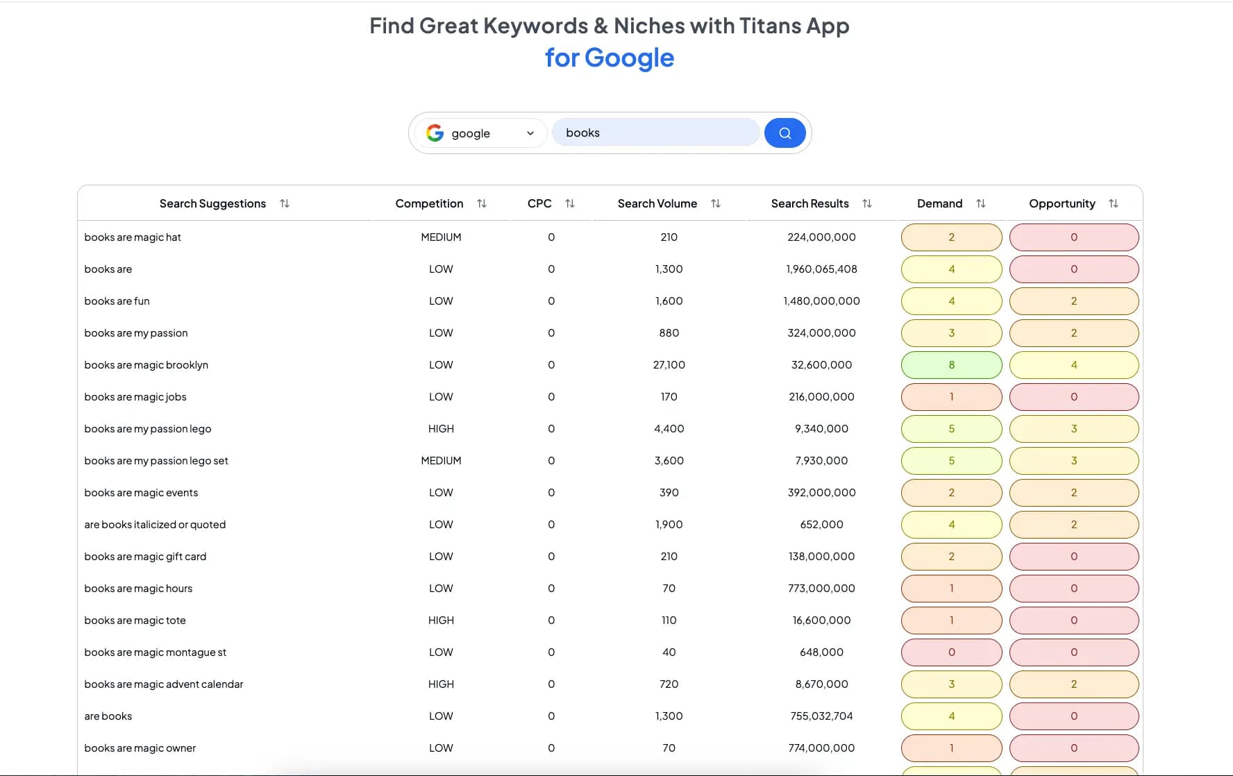 Titans Pro Google